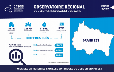 Les chiffres de l'ESS en 2024