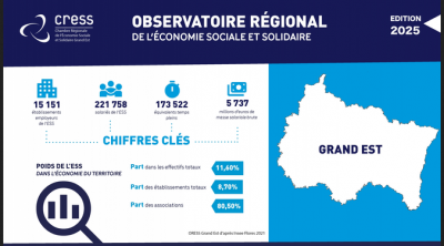 Les chiffres de l'ESS en 2025
