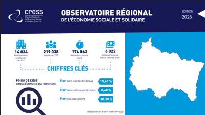 Les chiffres de l'ESS en 2026