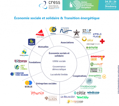 La CRESS Grand Est partenaire des assises européennes de la transition énergétique