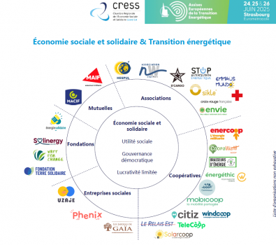 La CRESS Grand Est partenaire des assises européennes de la transition énergétique