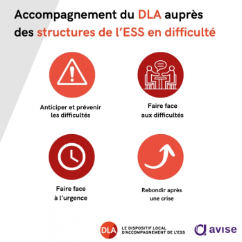 Le DLA en appui aux structures de l'ESS en difficulté