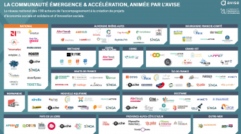 Cartographies des acteurs de l'accompagnement à l'émergence et l'accélération de l'ESS